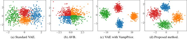 Figure 2 for Variational Autoencoder with Implicit Optimal Priors