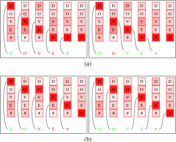Figure 1 for Edit Probability for Scene Text Recognition