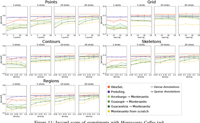 Figure 3 for Weakly Supervised Few-Shot Segmentation Via Meta-Learning