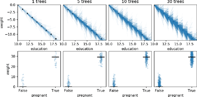 Figure 4 for A Stratification Approach to Partial Dependence for Codependent Variables