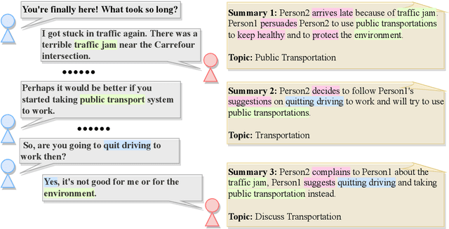 Figure 1 for DialogSum Challenge: Results of the Dialogue Summarization Shared Tas