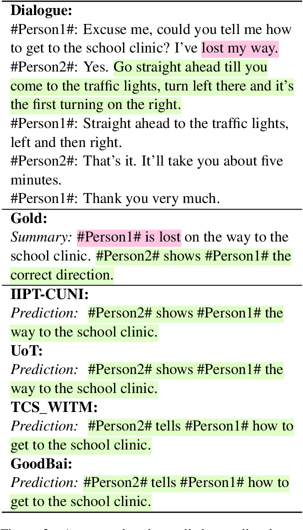 Figure 4 for DialogSum Challenge: Results of the Dialogue Summarization Shared Task