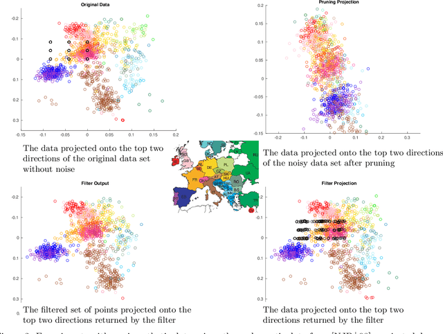 Figure 3 for Being Robust (in High Dimensions) Can Be Practical