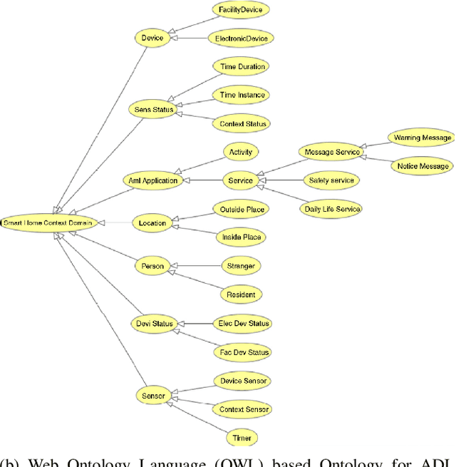 Figure 1 for Machine-Generated Hierarchical Structure of Human Activities to Reveal How Machines Think