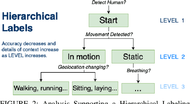 Figure 3 for Machine-Generated Hierarchical Structure of Human Activities to Reveal How Machines Think