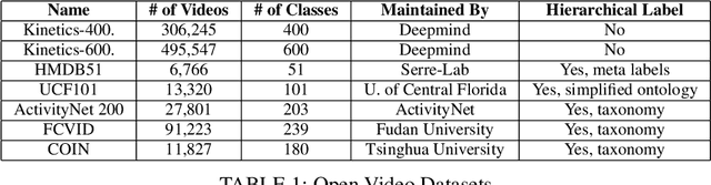 Figure 2 for Machine-Generated Hierarchical Structure of Human Activities to Reveal How Machines Think