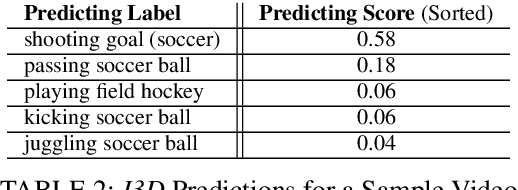 Figure 4 for Machine-Generated Hierarchical Structure of Human Activities to Reveal How Machines Think