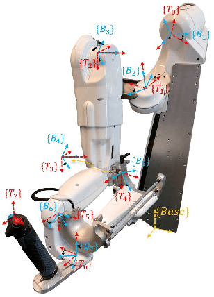 Figure 1 for Decentralized Nonlinear Control of Redundant Upper Limb Exoskeleton with Natural Adaptation Law