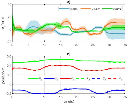 Figure 4 for Decentralized Nonlinear Control of Redundant Upper Limb Exoskeleton with Natural Adaptation Law