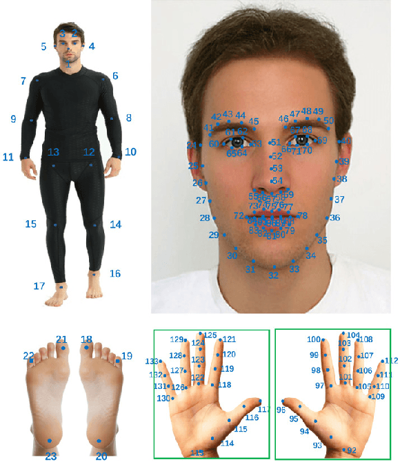 Figure 1 for HPRNet: Hierarchical Point Regression for Whole-Body Human Pose Estimation