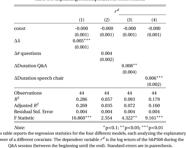 Figure 1 for Risk & returns around FOMC press conferences: a novel perspective from computer vision