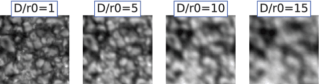 Figure 4 for Perception Evaluation -- A new solar image quality metric based on the multi-fractal property of texture features