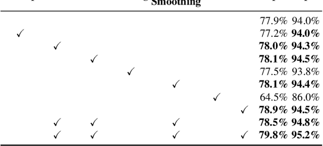 Figure 4 for YOLOv4: Optimal Speed and Accuracy of Object Detection