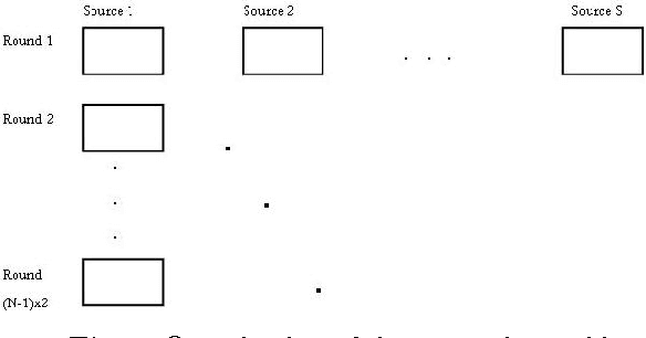 Figure 1 for Exploiting Cross-Document Relations for Multi-document Evolving Summarization