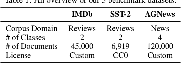 Figure 2 for WeDef: Weakly Supervised Backdoor Defense for Text Classification