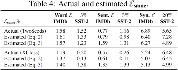 Figure 4 for WeDef: Weakly Supervised Backdoor Defense for Text Classification