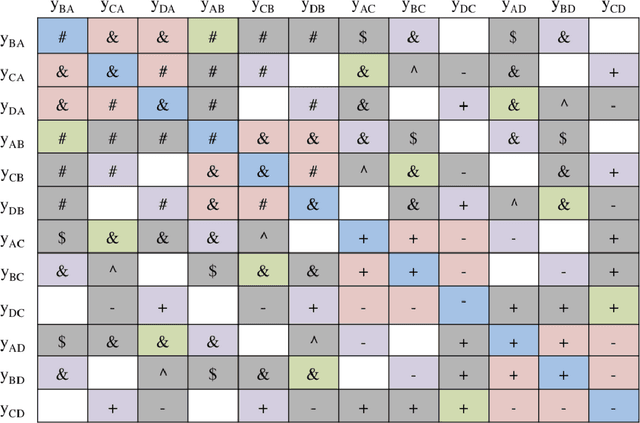 Figure 1 for Inference for Network Regression Models with Community Structure