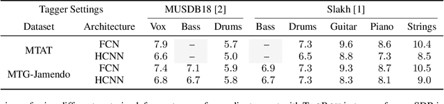 Figure 3 for Unsupervised Source Separation By Steering Pretrained Music Models