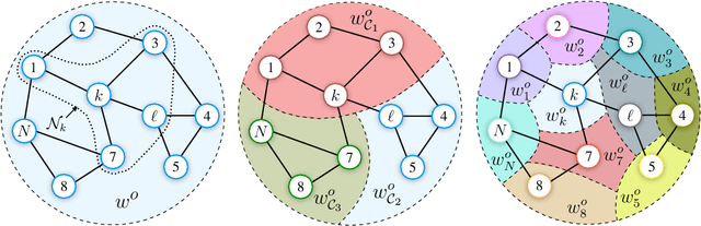 Figure 1 for Multitask learning over graphs