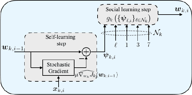 Figure 3 for Multitask learning over graphs