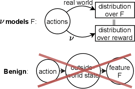 Figure 4 for Intelligence and Unambitiousness Using Algorithmic Information Theory