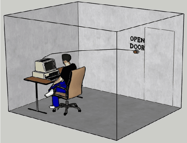 Figure 1 for Intelligence and Unambitiousness Using Algorithmic Information Theory