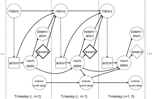 Figure 2 for Intelligence and Unambitiousness Using Algorithmic Information Theory