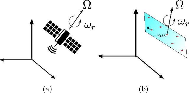 Figure 1 for Correlation based Imaging for rotating satellites