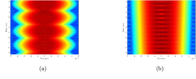 Figure 4 for Correlation based Imaging for rotating satellites