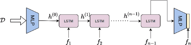 Figure 1 for Towards Meta-learned Algorithm Selection using Implicit Fidelity Information