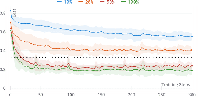 Figure 3 for Towards Meta-learned Algorithm Selection using Implicit Fidelity Information