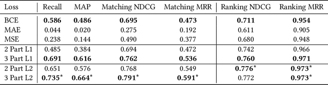 Figure 2 for Semantic Product Search