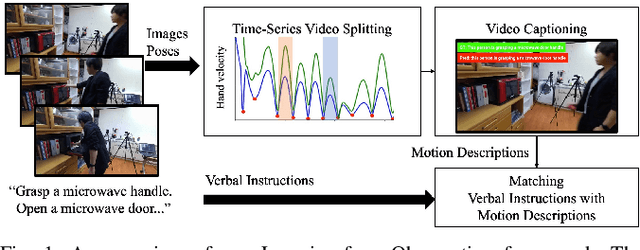 Figure 1 for Understanding Action Sequences based on Video Captioning for Learning-from-Observation