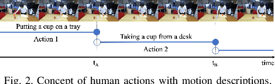 Figure 2 for Understanding Action Sequences based on Video Captioning for Learning-from-Observation