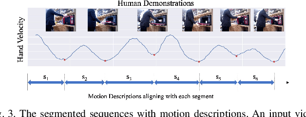 Figure 3 for Understanding Action Sequences based on Video Captioning for Learning-from-Observation