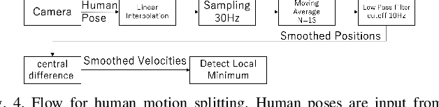 Figure 4 for Understanding Action Sequences based on Video Captioning for Learning-from-Observation