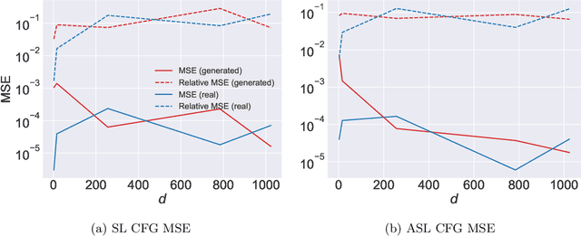 Figure 4 for Deep Extreme Value Copulas for Estimation and Sampling