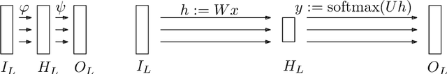 Figure 1 for FCA2VEC: Embedding Techniques for Formal Concept Analysis