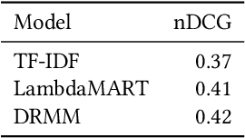 Figure 3 for DC3 -- A Diagnostic Case Challenge Collection for Clinical Decision Support
