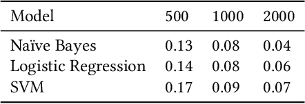 Figure 4 for DC3 -- A Diagnostic Case Challenge Collection for Clinical Decision Support