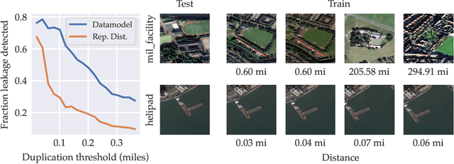 Figure 4 for Datamodels: Predicting Predictions from Training Data