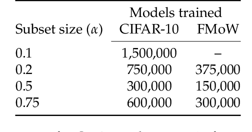 Figure 1 for Datamodels: Predicting Predictions from Training Data