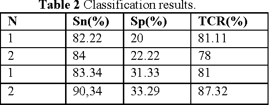 Figure 4 for Segmentation and ABCD rule extraction for skin tumors classification