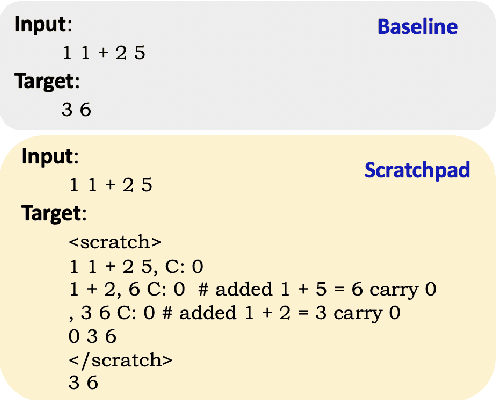 Figure 1 for Limitations of Language Models in Arithmetic and Symbolic Induction
