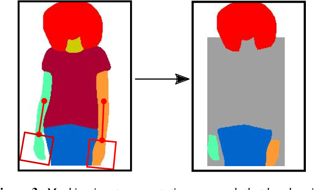 Figure 3 for GarmentGAN: Photo-realistic Adversarial Fashion Transfer