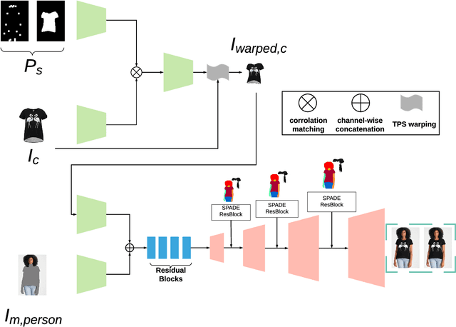 Figure 4 for GarmentGAN: Photo-realistic Adversarial Fashion Transfer