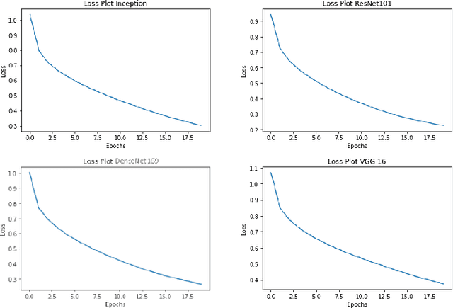 Figure 4 for A Deep Neural Framework for Image Caption Generation Using GRU-Based Attention Mechanism