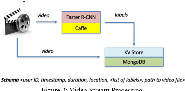 Figure 2 for Learn-Memorize-Recall-Reduce A Robotic Cloud Computing Paradigm