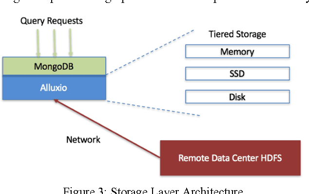 Figure 3 for Learn-Memorize-Recall-Reduce A Robotic Cloud Computing Paradigm