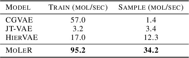 Figure 2 for Learning to Extend Molecular Scaffolds with Structural Motifs